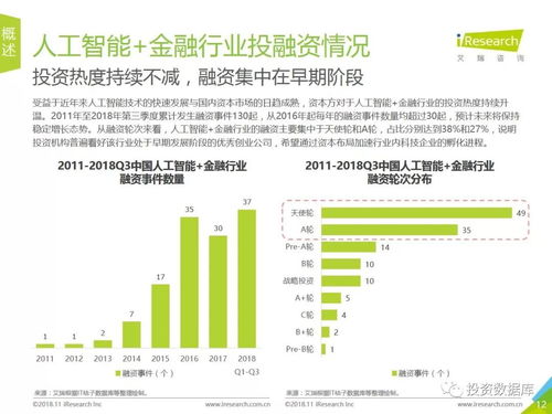 2018年中國人工智能+金融行業(yè)深度研究報告 應用系統(tǒng)集成服務的發(fā)展與前瞻